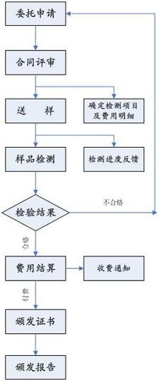 �������ʹ���-��Ӫ��ȫ,����һ·�ɳ�